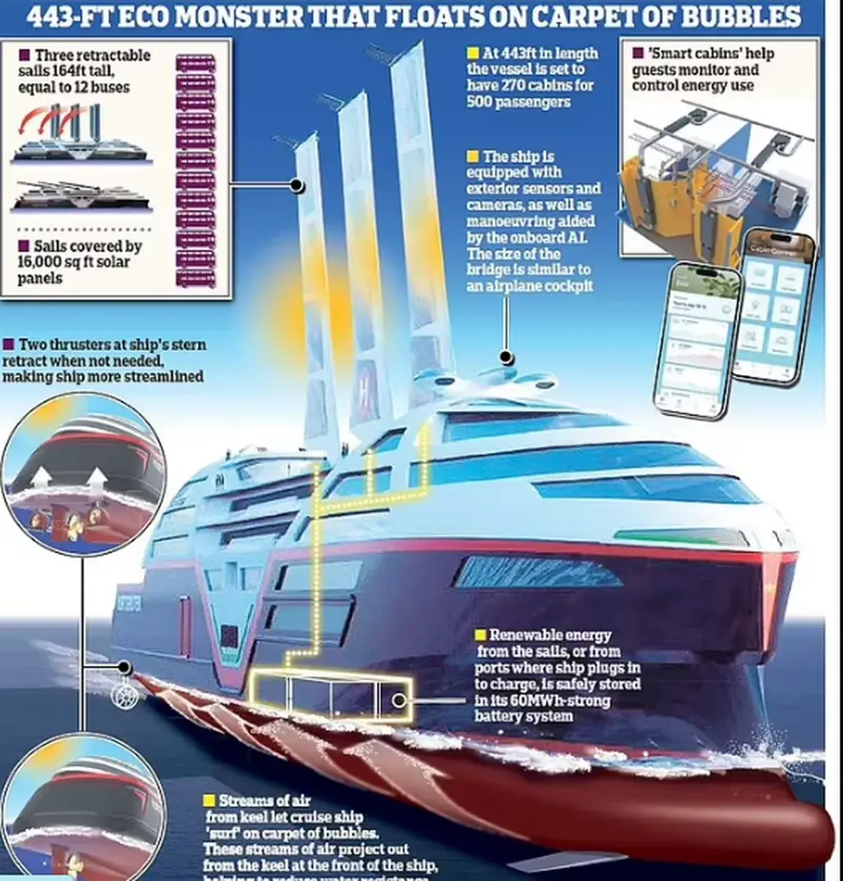 Norway Is Building a Zero-Emission Cruise Ship with Solar Sails 3 Solar Sails: Norway is building a zero-emission cruise liner of the future.