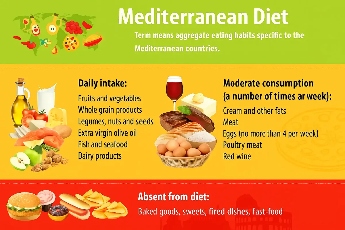How the Mediterranean Diet Slows Dementia 4 diet