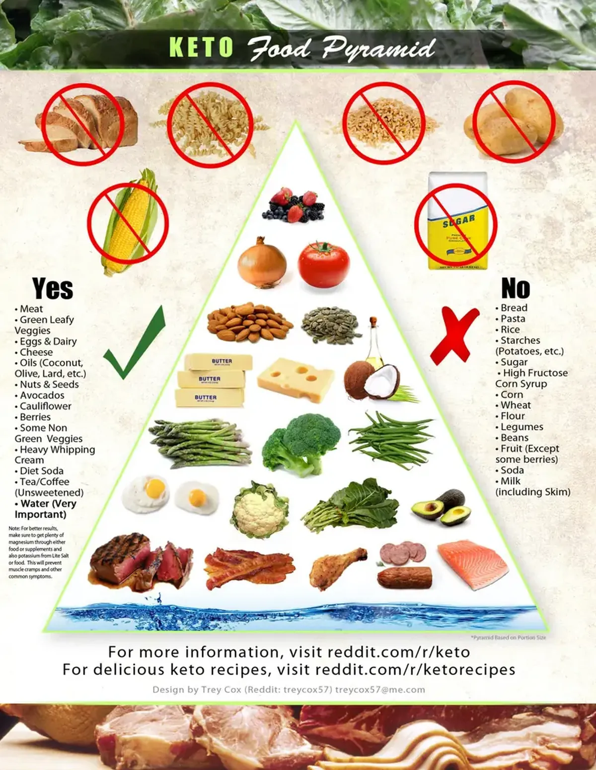The ketogenic diet: not just for weight loss.