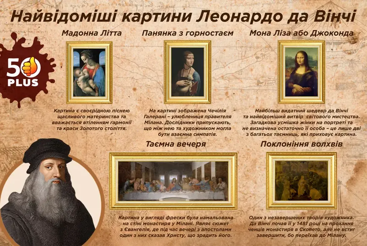 Leonardo da Vinci: The Renaissance Genius Who Lived Centuries Ahead 6 Da Vinci was a genius who was centuries ahead of his time.