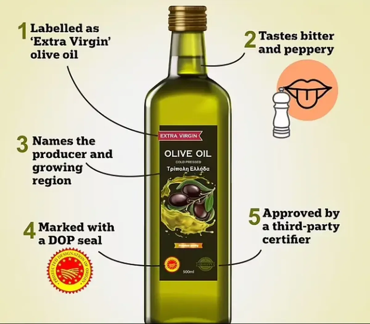 The Passion for Olive Oil: How to Spot a Fake?