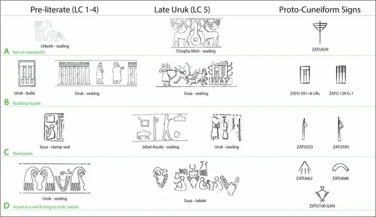 How Writing Began: Cylinder Seals from Ancient Uruk Hold a Clue 5 How did writing originate? A hint — in the ancient seals of Mesopotamia.