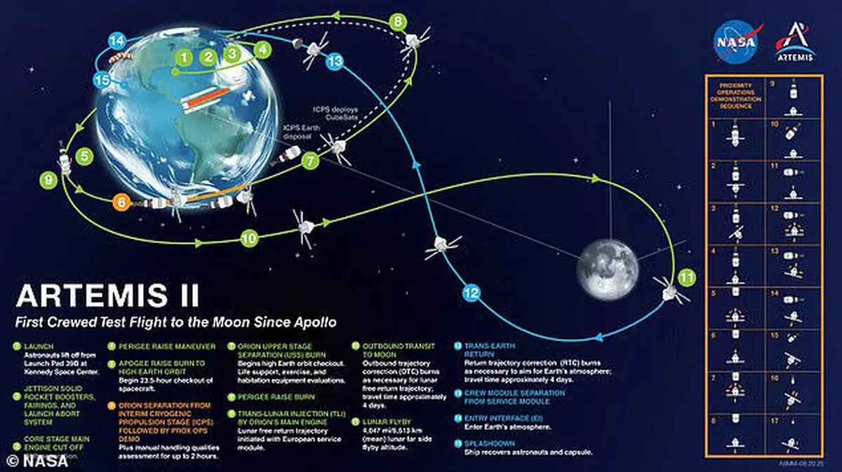 NASA Aims to Build a Permanent Moon Village by 2035 4 Project Artemis